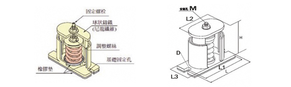 JB型彈簧<a href='http://www.sc1688.com' target='_blank'><u>減震器</u></a>
