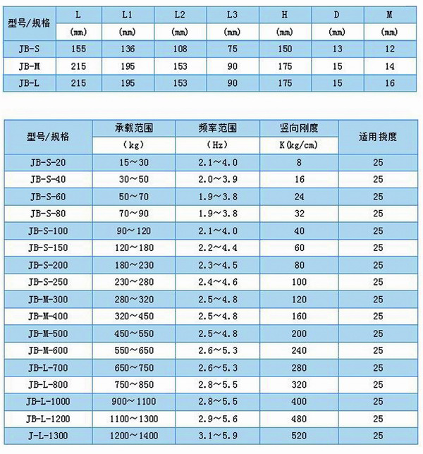JB型<a href='http://www.sc1688.com' target='_blank'><u>彈簧減震器</u></a>外形尺寸和其他型號表