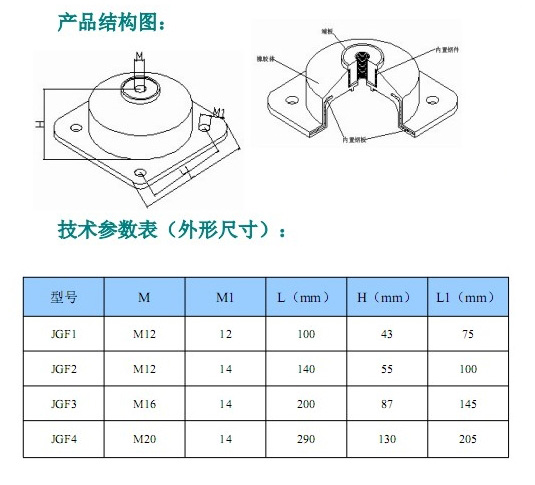 JGF型橡膠<a href='http://www.sc1688.com' target='_blank'><u>減震器</u></a>參數(shù)