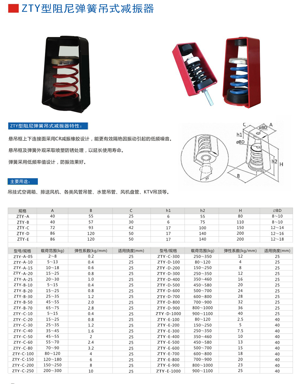 ZTY型吊式<a href='http://www.sc1688.com' target='_blank'><u>彈簧減震器</u></a>外形尺寸和其他型號參數(shù)表