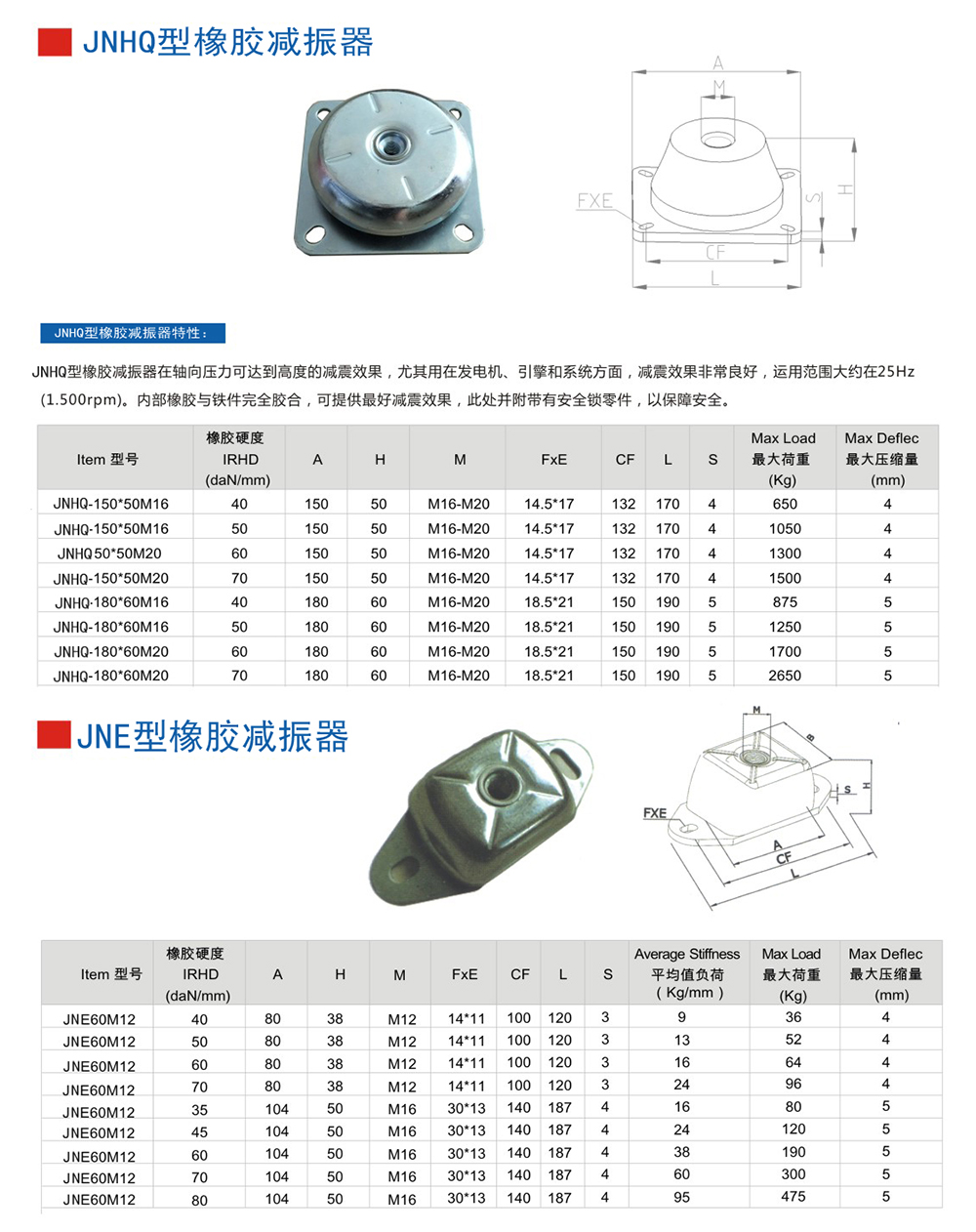 JNHQ型<a href='http://www.sc1688.com' target='_blank'><u>橡膠減震器</u></a>參數(shù)圖