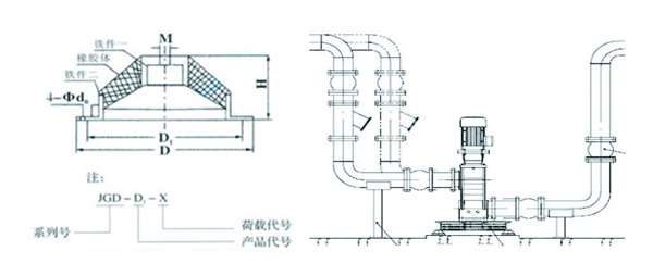 JGD-1<a href='http://www.sc1688.com' target='_blank'><u>橡膠減震器</u></a>結(jié)構(gòu)圖
